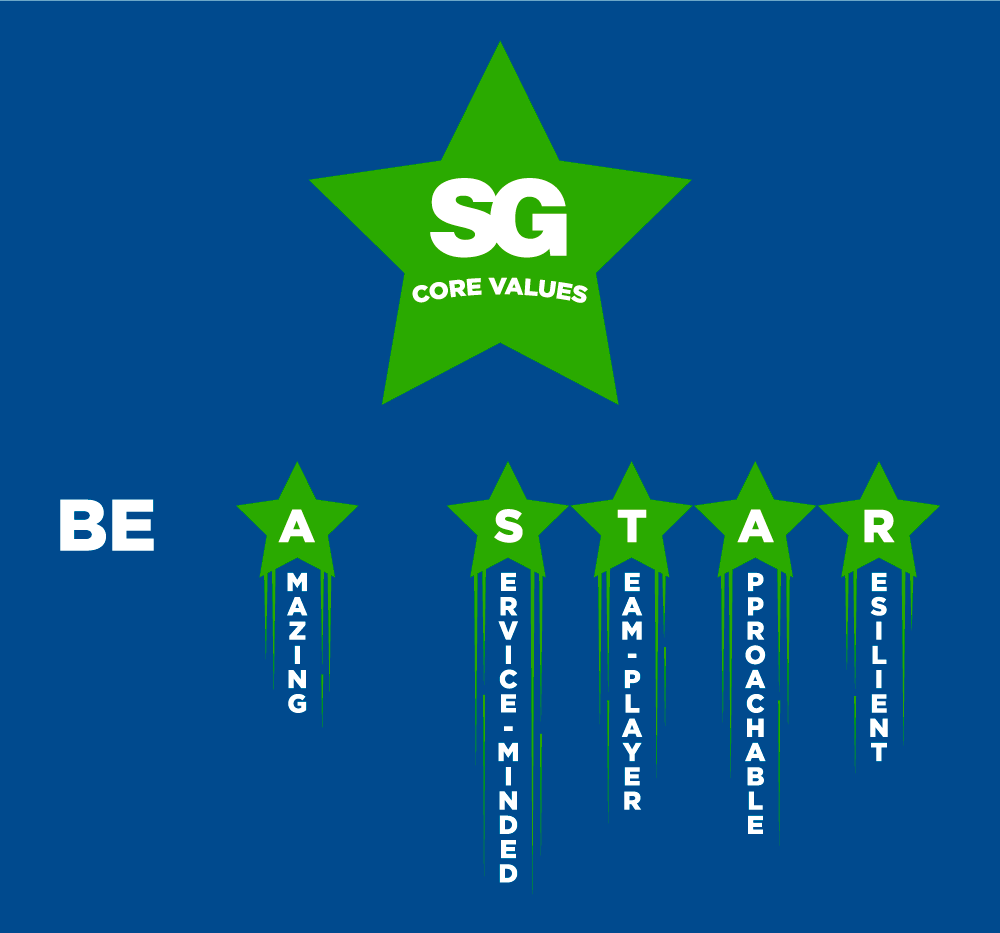 Graphic showcasing SuperGraphics' core values: Be A STAR. Amazing, Service-minded, Team-Player, Approachable, Resilient.